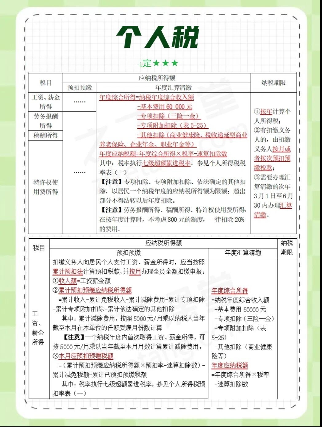 个税怎么算