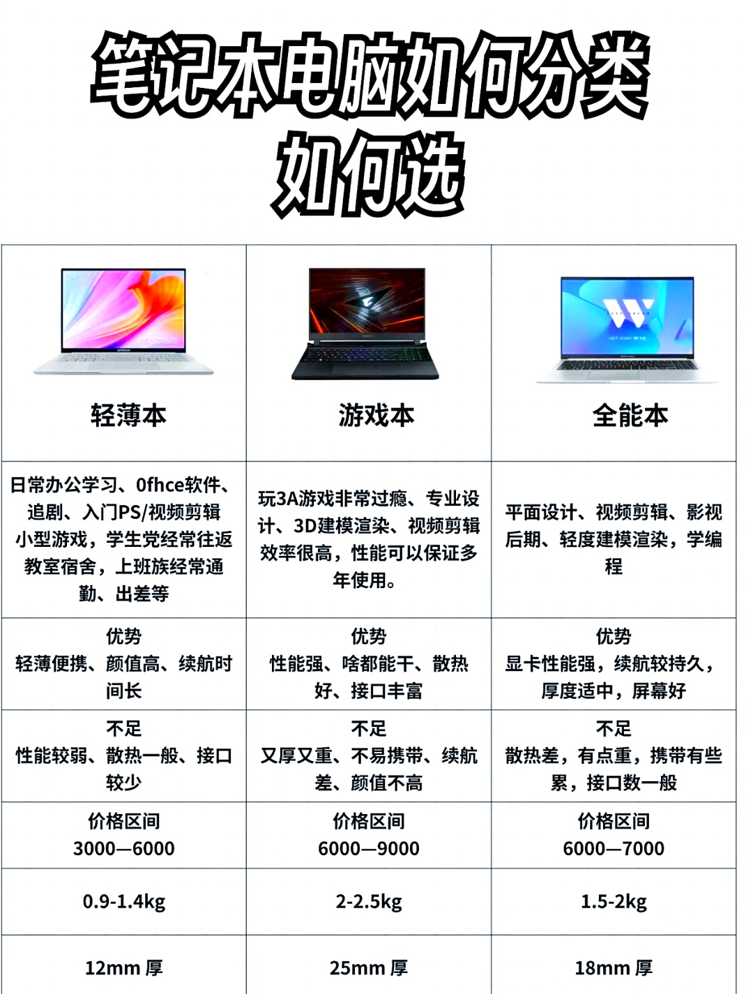 买笔记本电脑选哪一款比较好