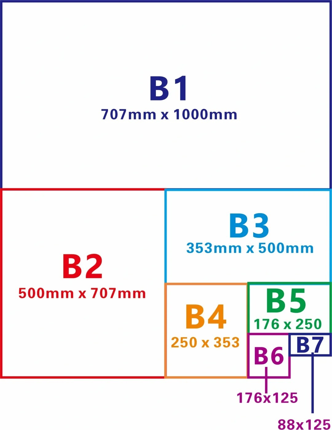 秒懂：八开纸是几个a4纸？