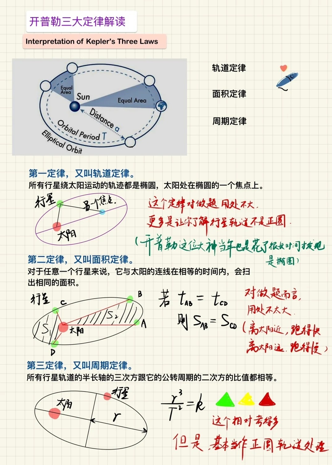 探讨开普勒第三定律的适用范围