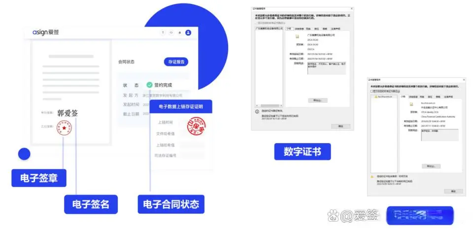 电子签名技术大揭秘：如何让你的合同‘签’得放心？