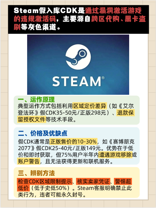 steam怎样购买cdk