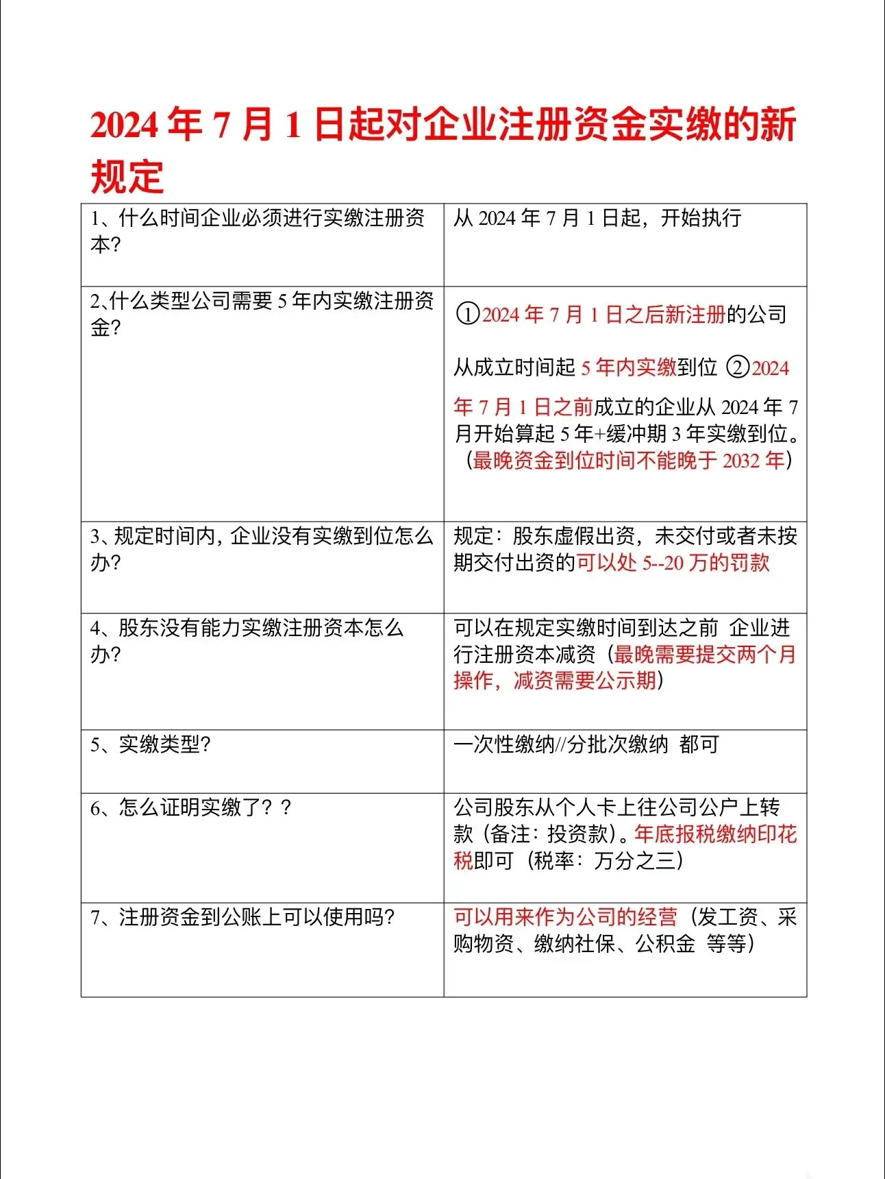 公司注册资金应缴和实缴的规定