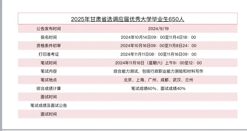 25甘肃选调生省内大学参考名额