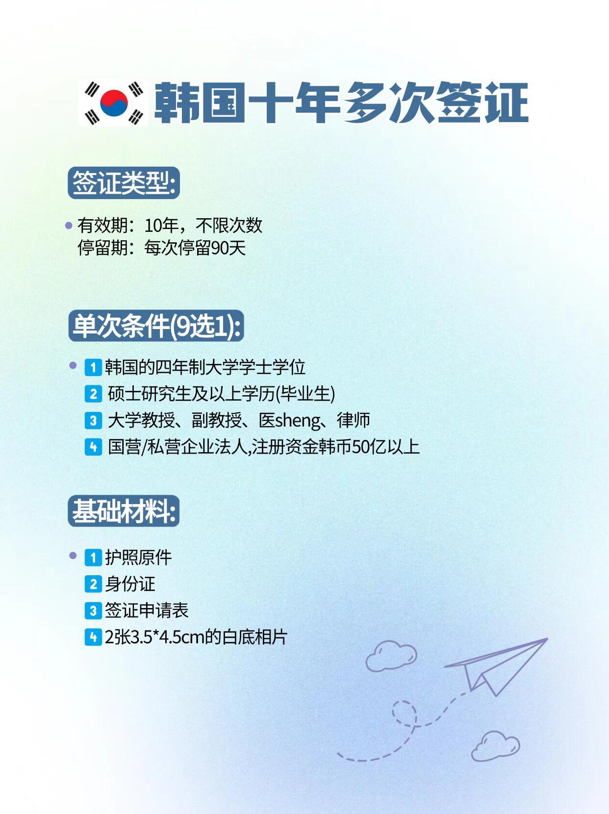 注册韩国公司需要什么条件