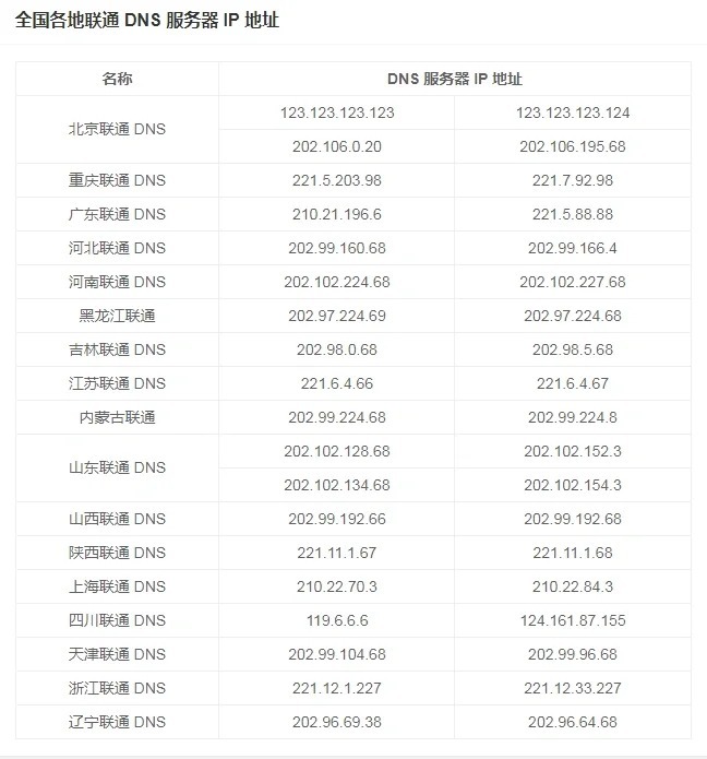 鞍山联通dns服务器地址