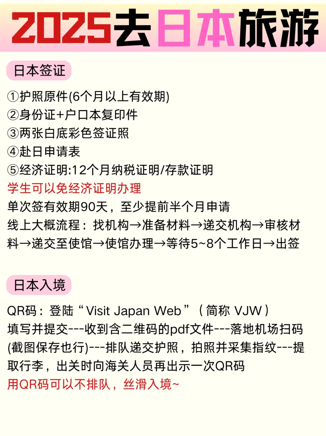 2025🔆去日本旅游的姐妹👭存下吧‼️