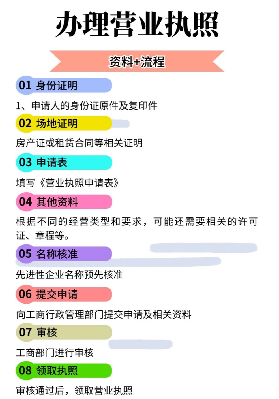 申请注册公司营业执照需要什么材料