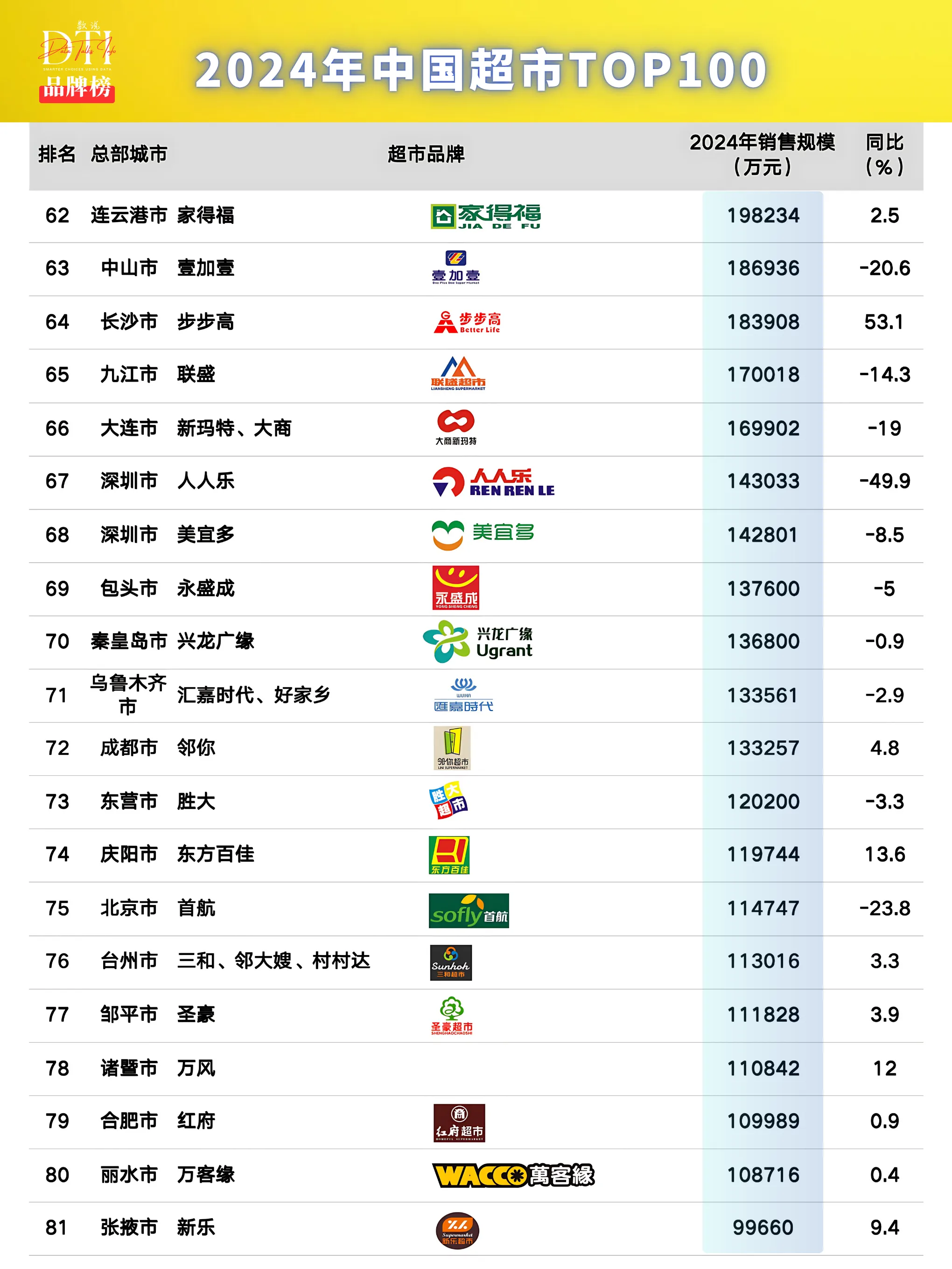 超市商品批发平台排名