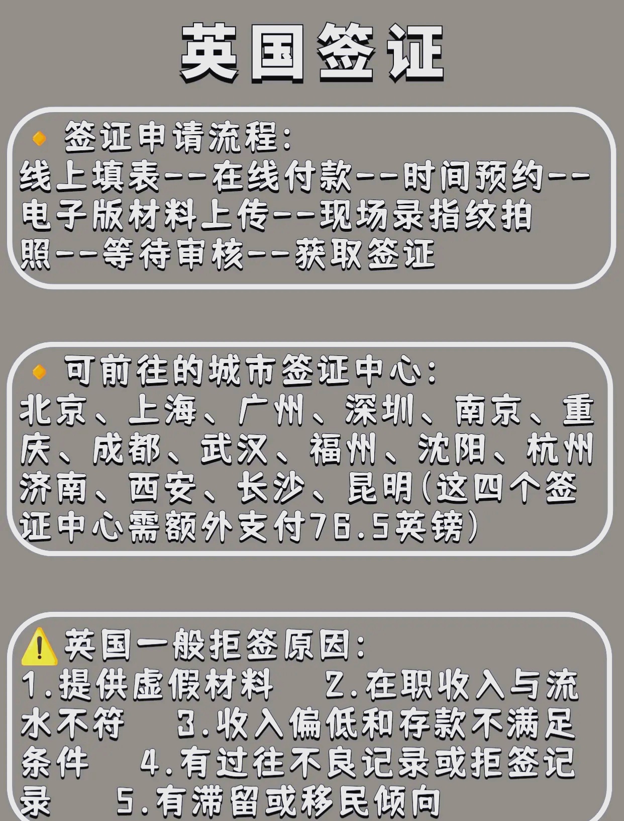 一文看懂：英国签证申请全流程