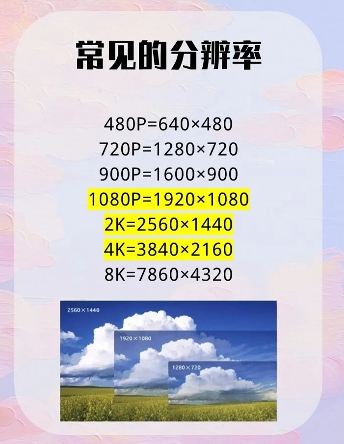4k分辨率是多少  第1张