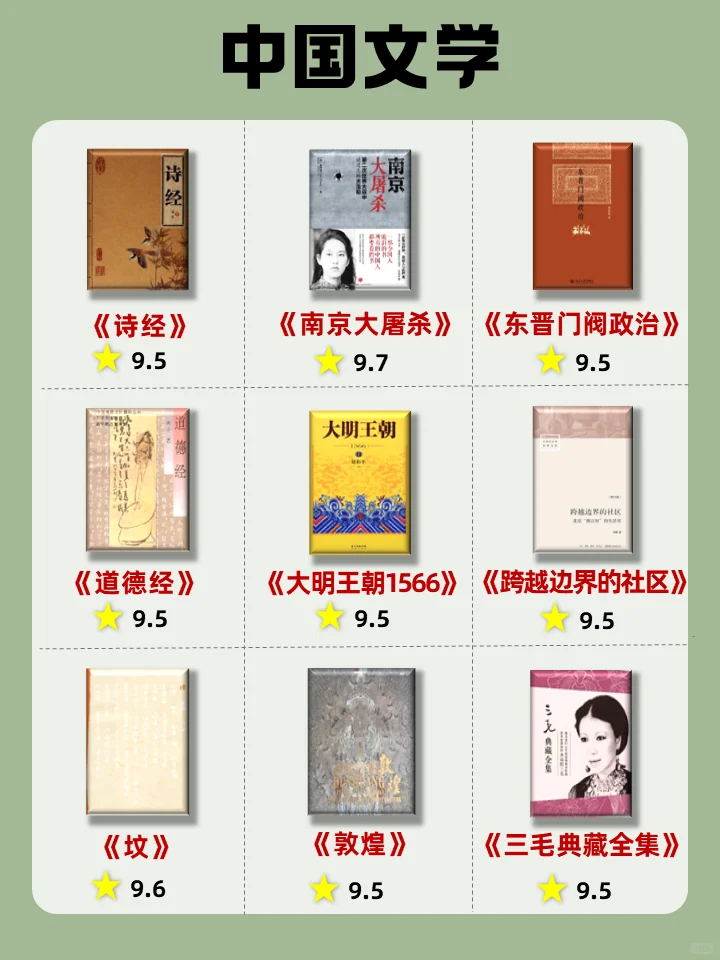 必读神作❗️豆瓣9.5高分巨著的36本书