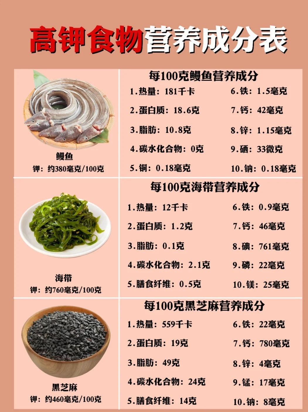钾的相对分子质量是多少？高钾食物有哪些？