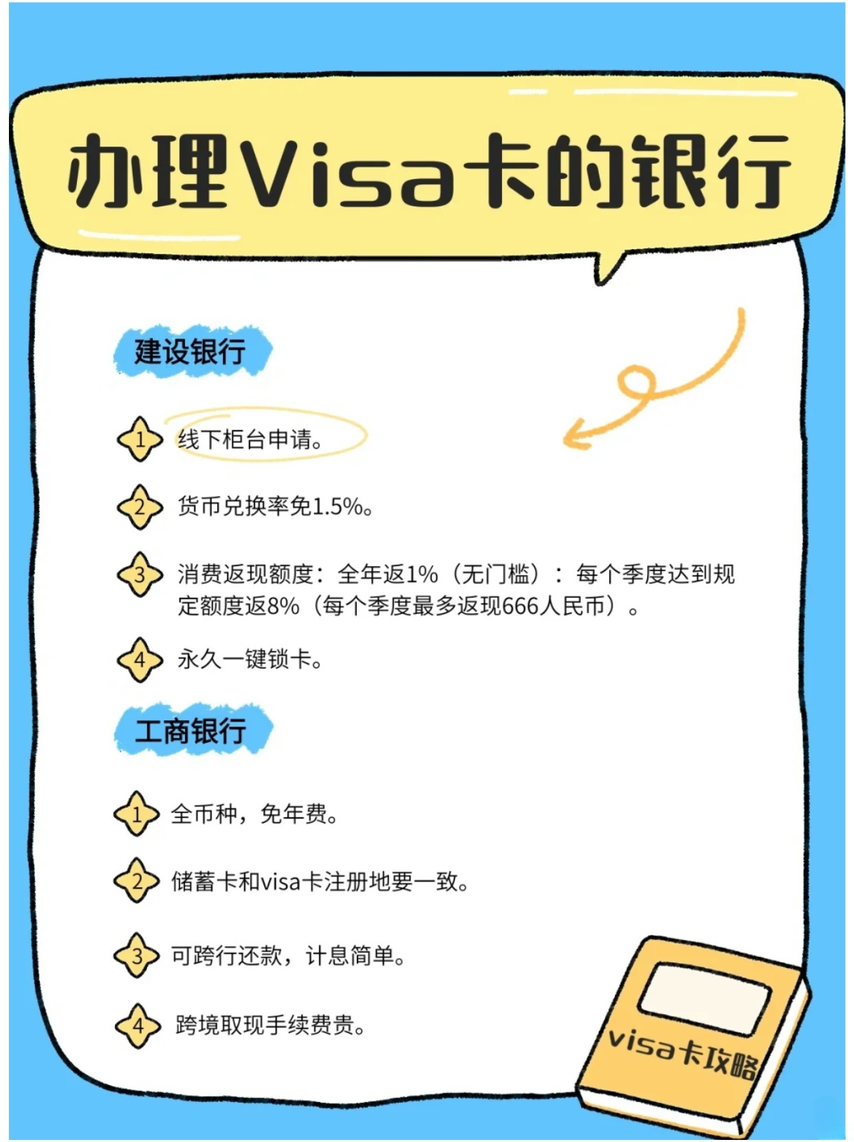 visa虚拟卡办理 visa虚拟卡办理