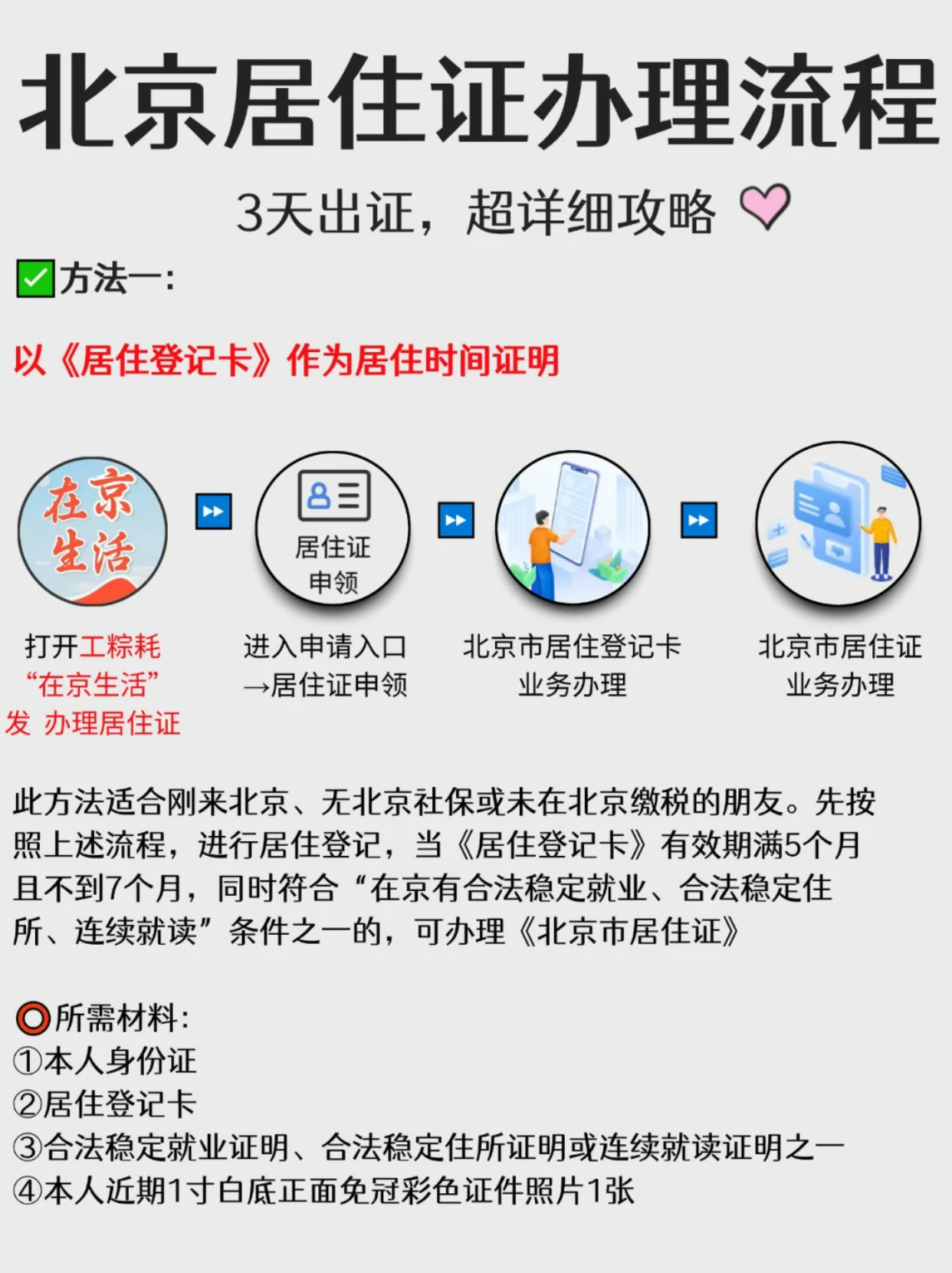 速看，北京居住证办理详解