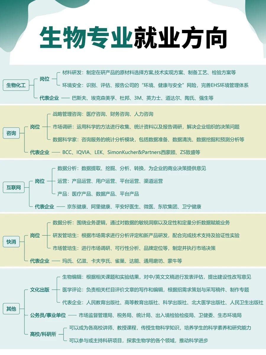 带你了解：医学神经生物学就业方向