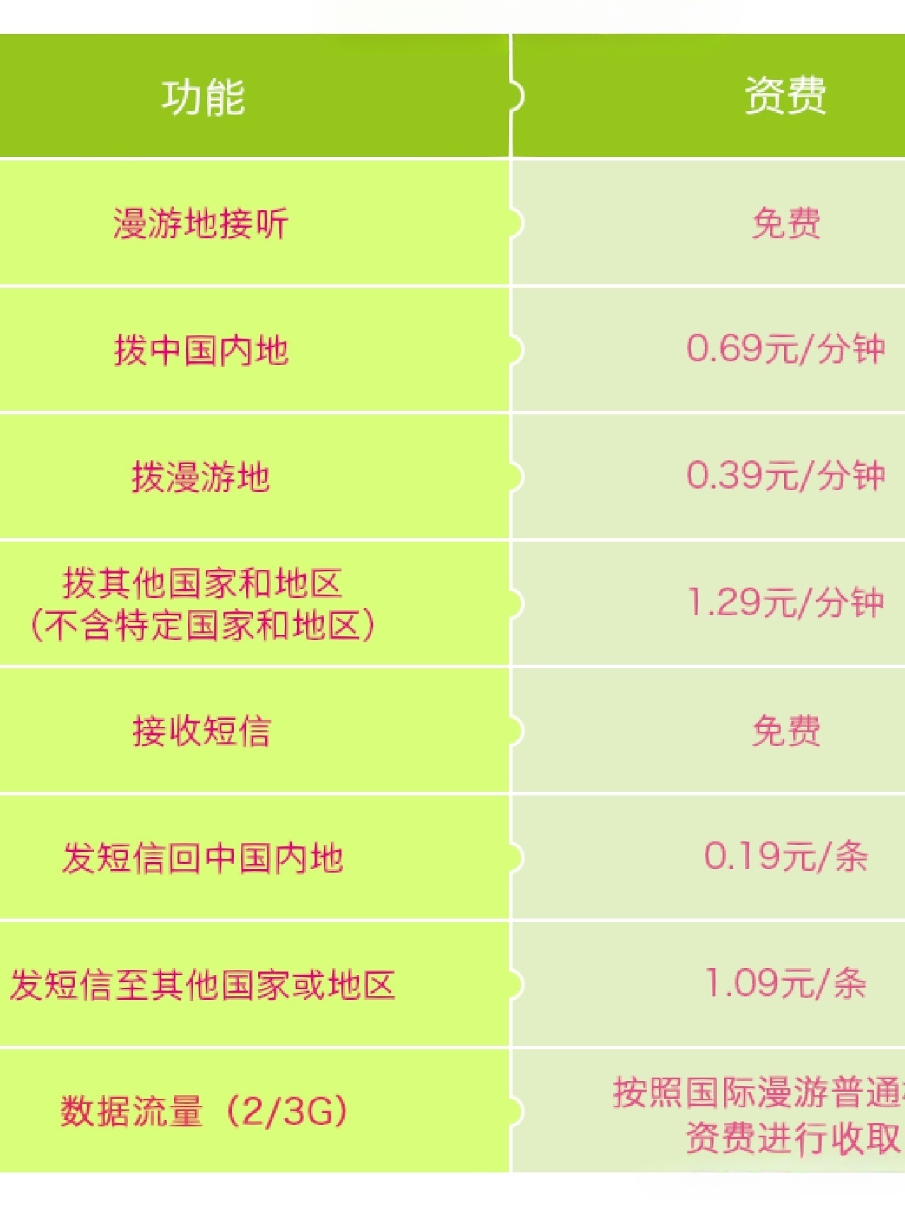手机接受短信收费 手机接受短信收费