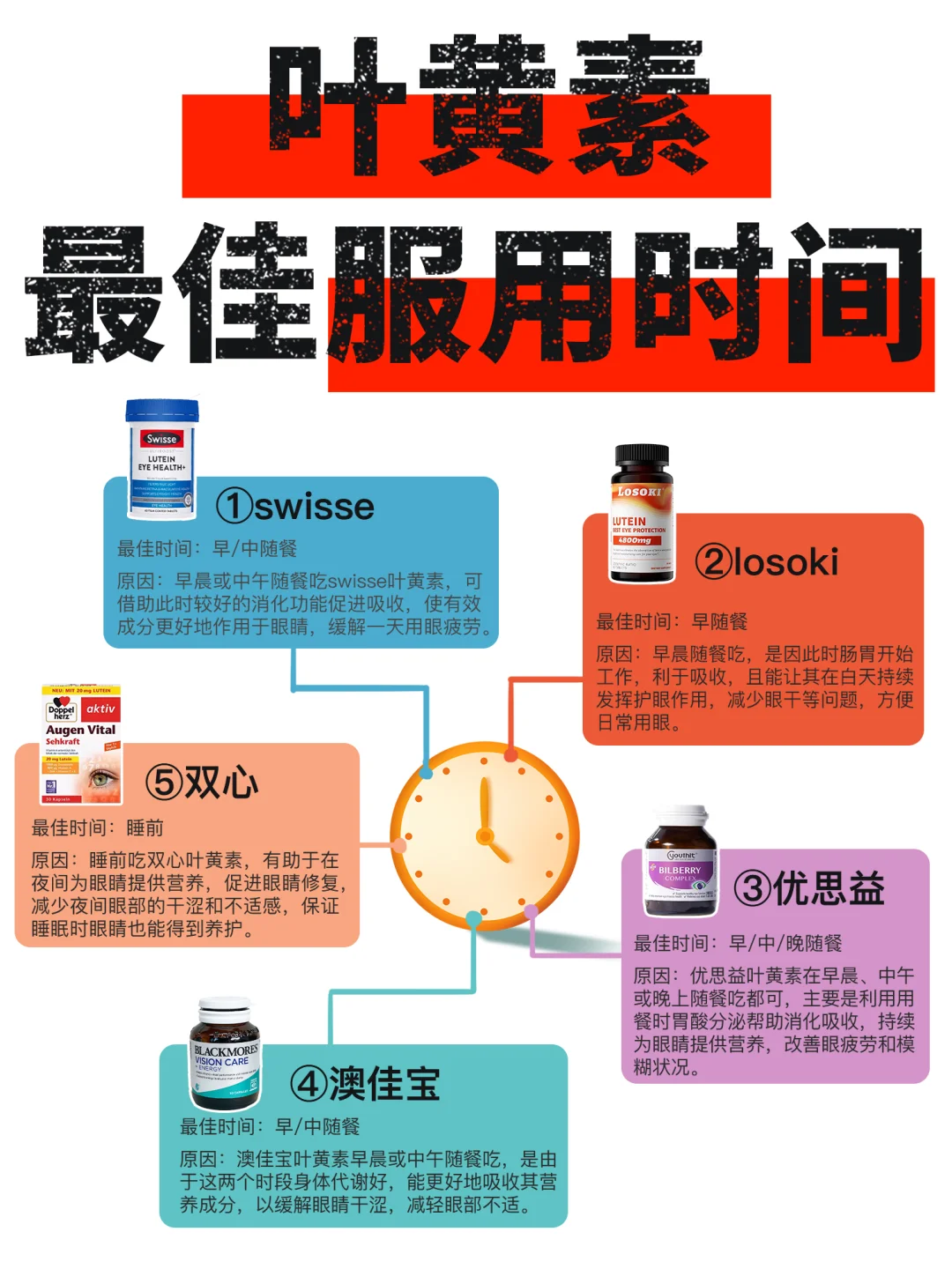 看看你吃对了没❓叶黄素最佳服用时间