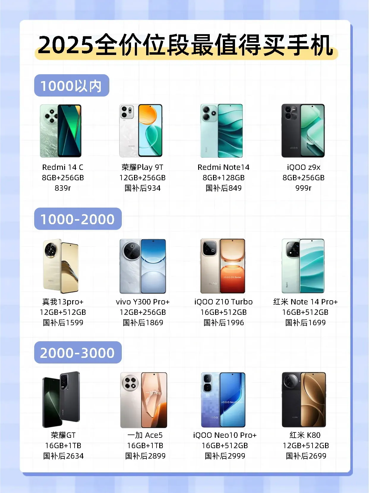 2025最建议买的手机两千左右有哪些品牌
