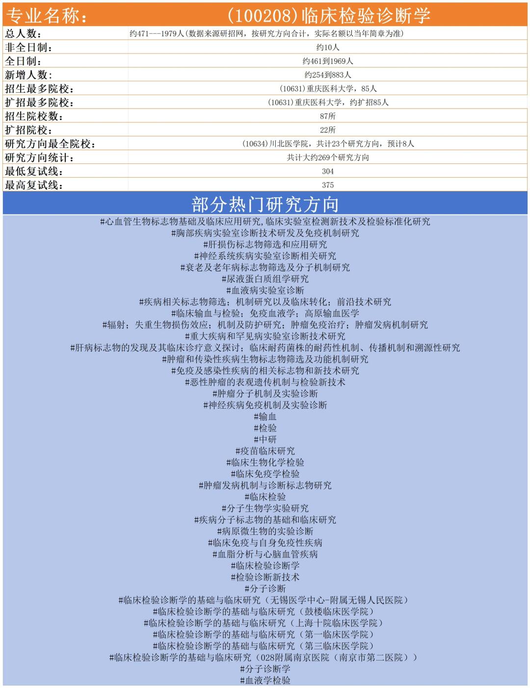 临床检验诊断学考研全攻略