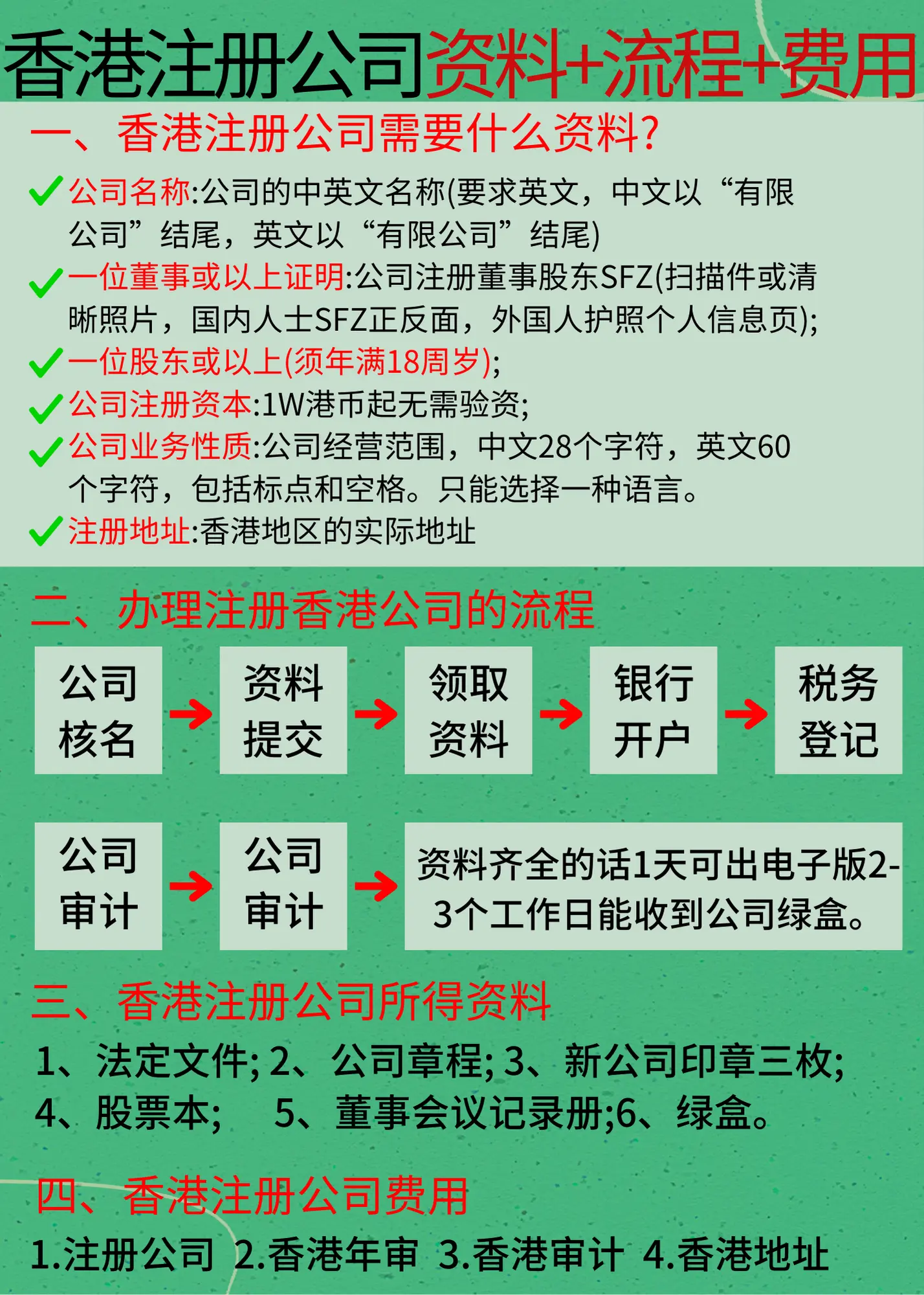 怎样注册一家香港公司