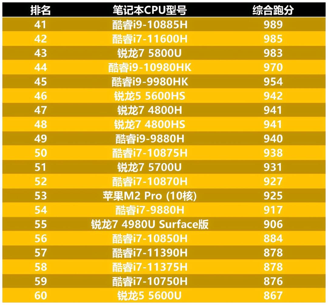怎么买笔记本cpu