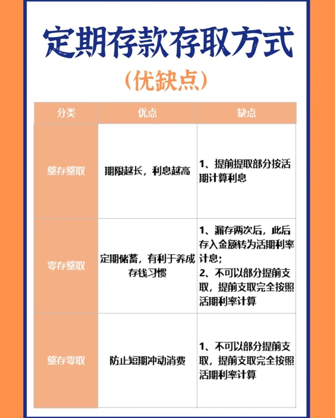 速看：整存整取起存金额