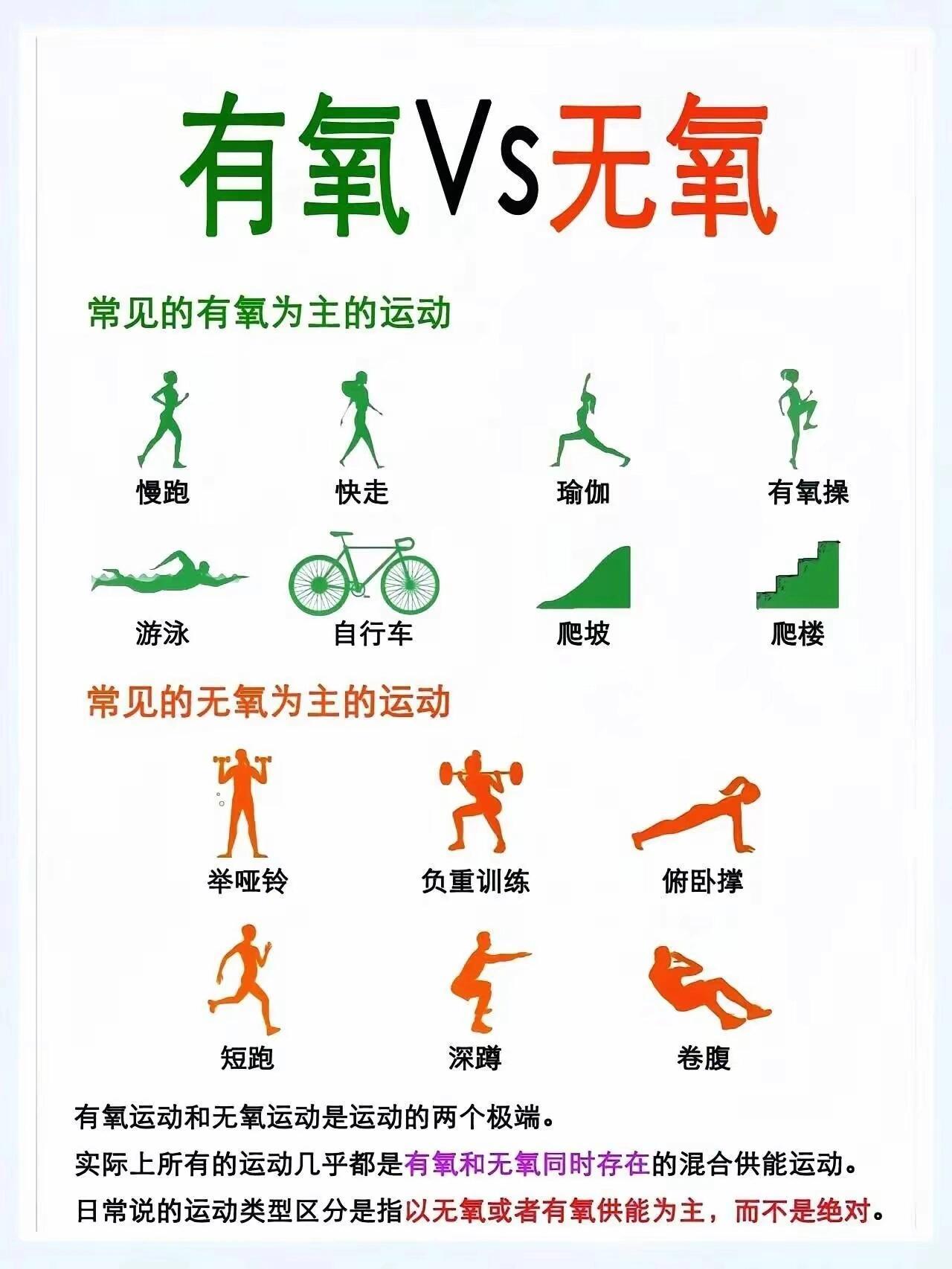 有氧运动都包括哪些项目