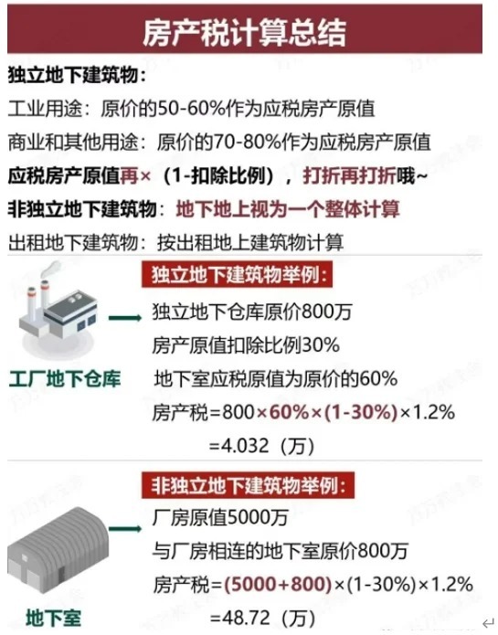 厂房买卖交易税费计算公式