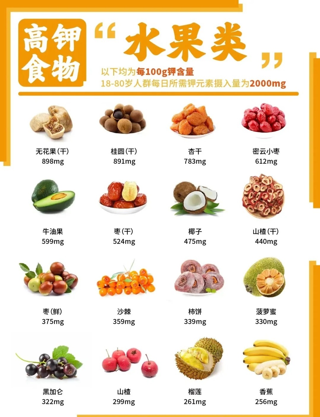 高钾水果和蔬菜，让你补钾更健康