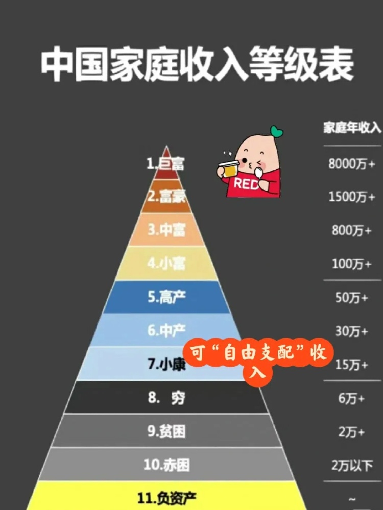 年收入多少才算是贫困户