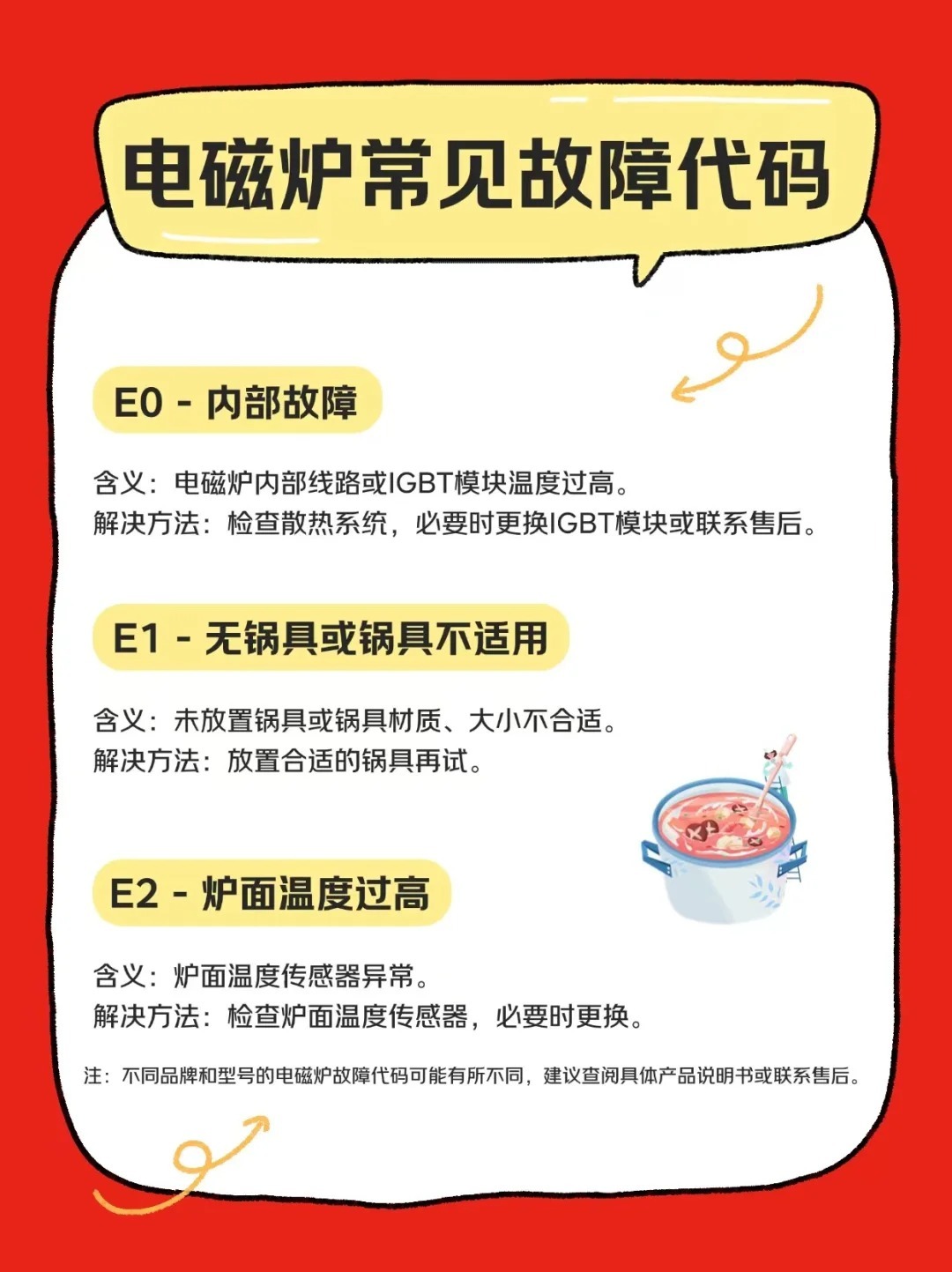 商用电磁炉报EL故障