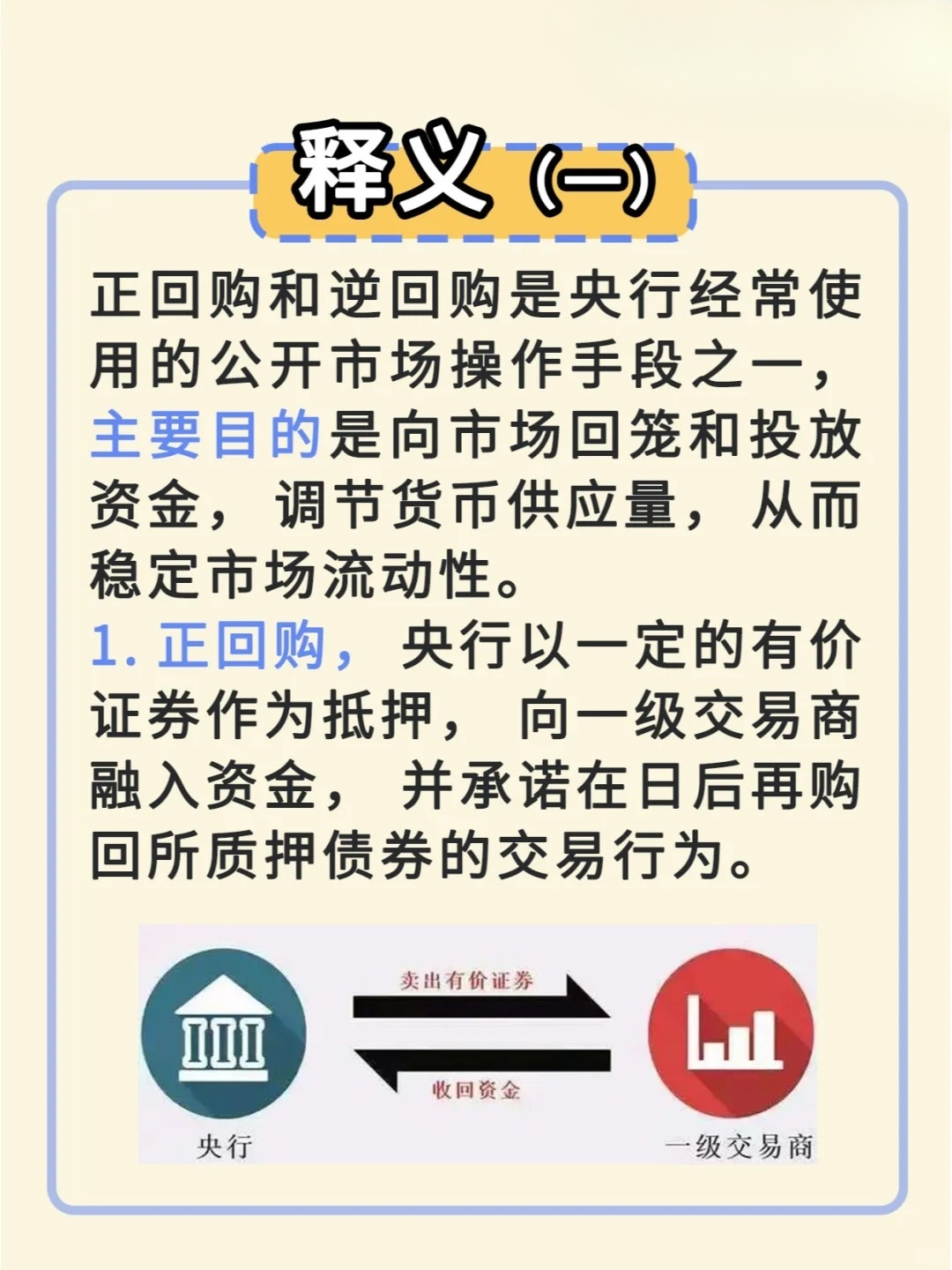 央行出售债券是正回购吗