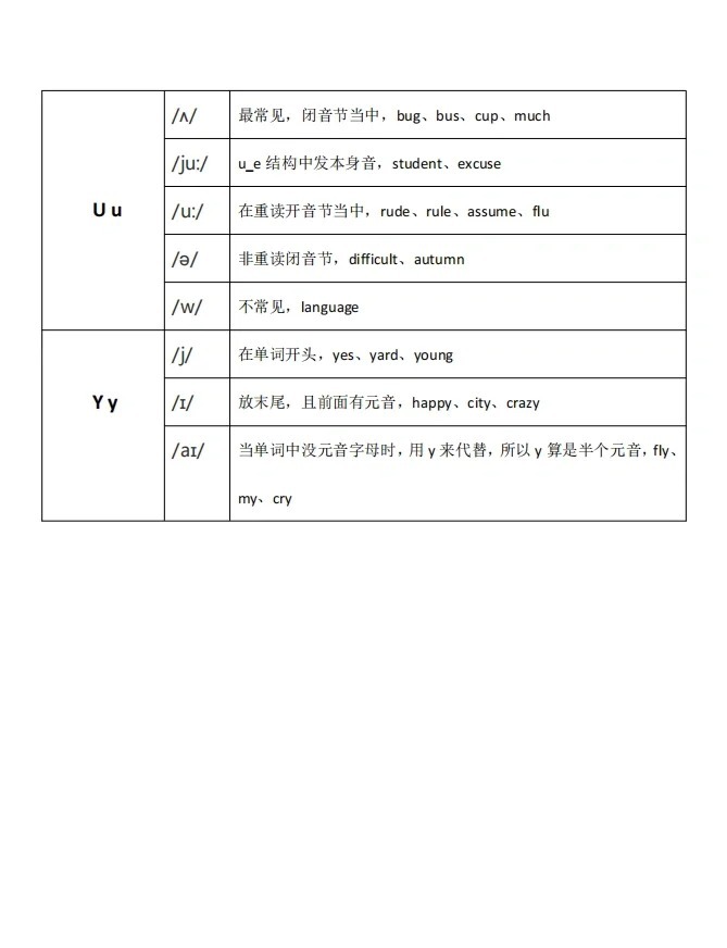 科普:英语中的五个元音字母分别是什么?