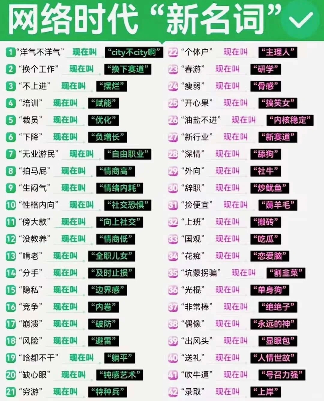 什么是网络语中的‘主页’？如何解析其含义？  第1张