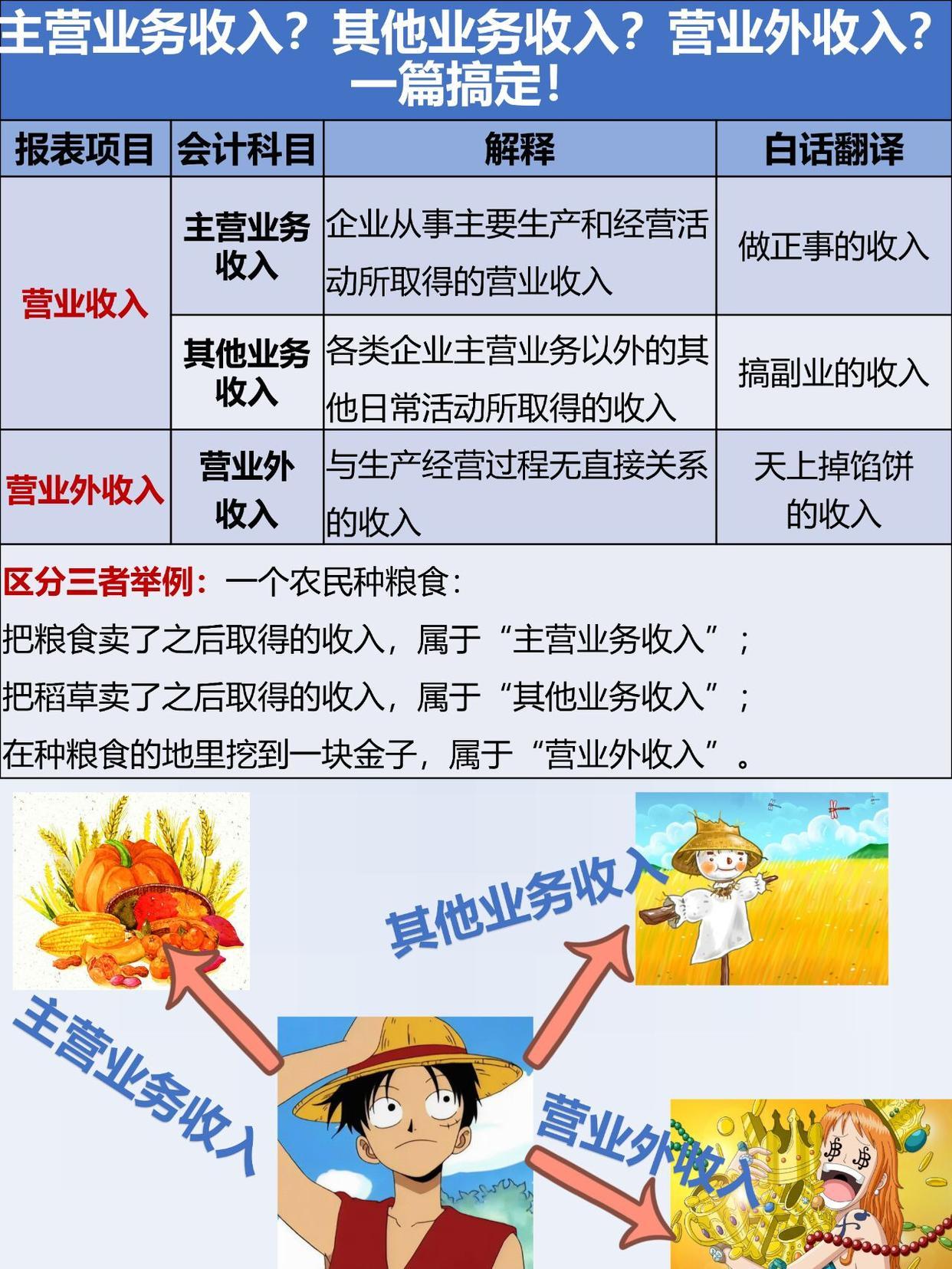 出售厂房属于什么收入范围内