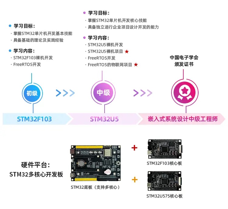 MDK for STM32是什么？探索其在嵌入式开发中的应用与优势