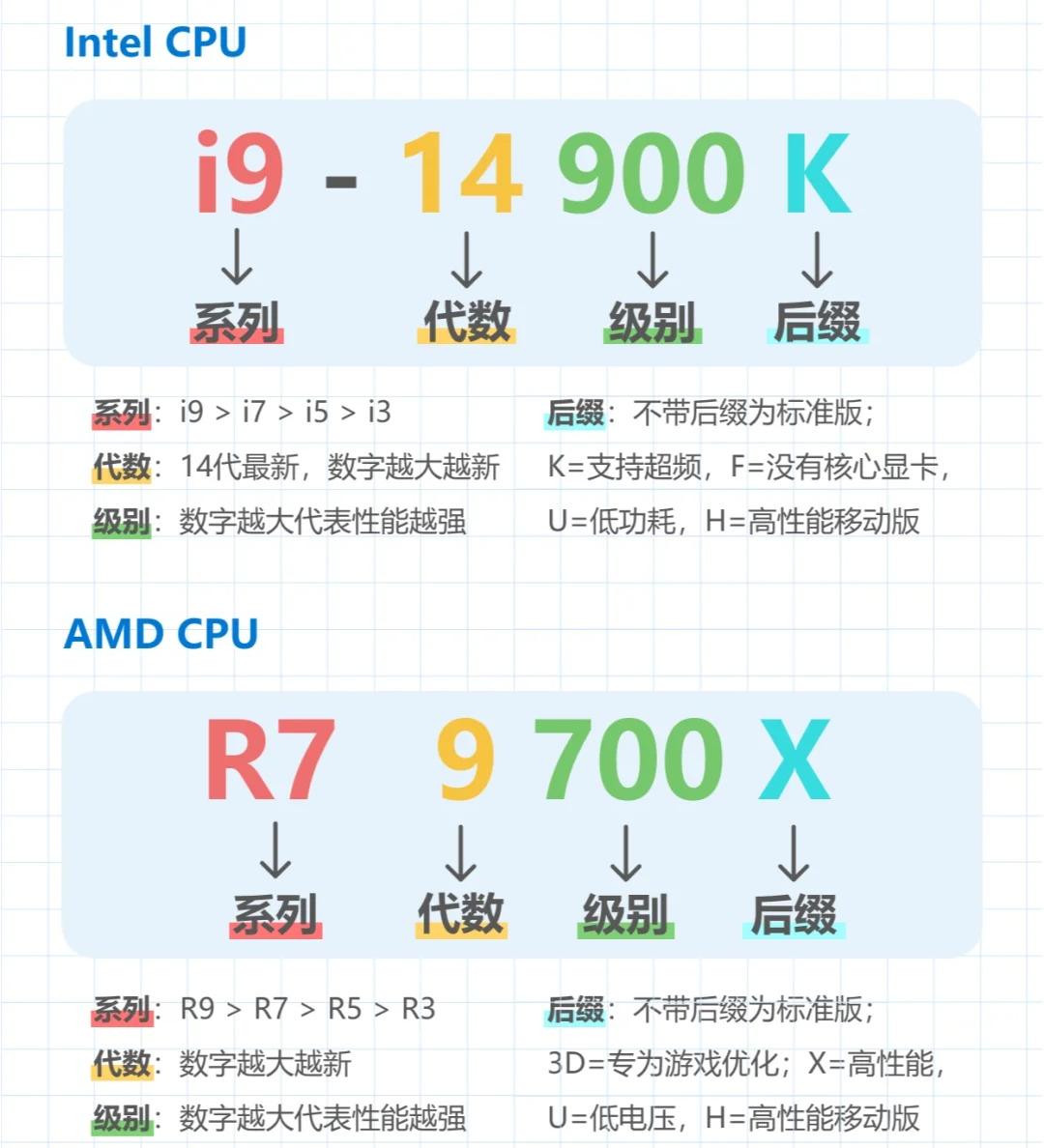 cpu和独立显卡的关系  第1张