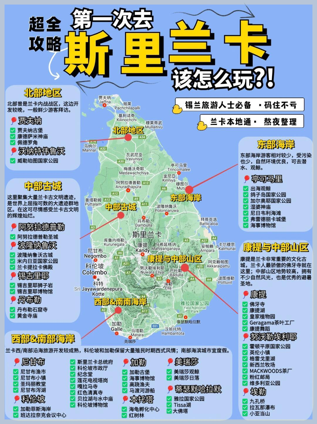 斯里兰卡超全旅行攻略