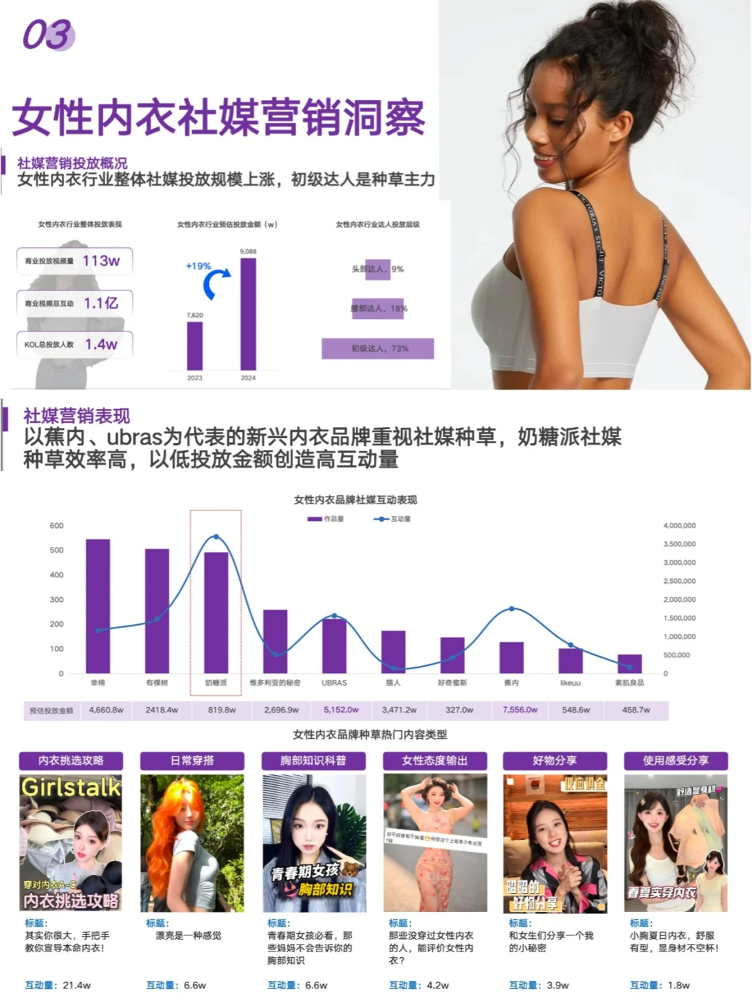 女性网站流量排名揭示了哪些行业趋势？