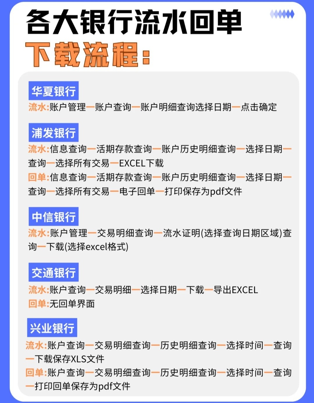 速看：去银行查流水需要带什么