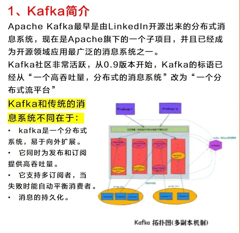 kafka是干嘛的