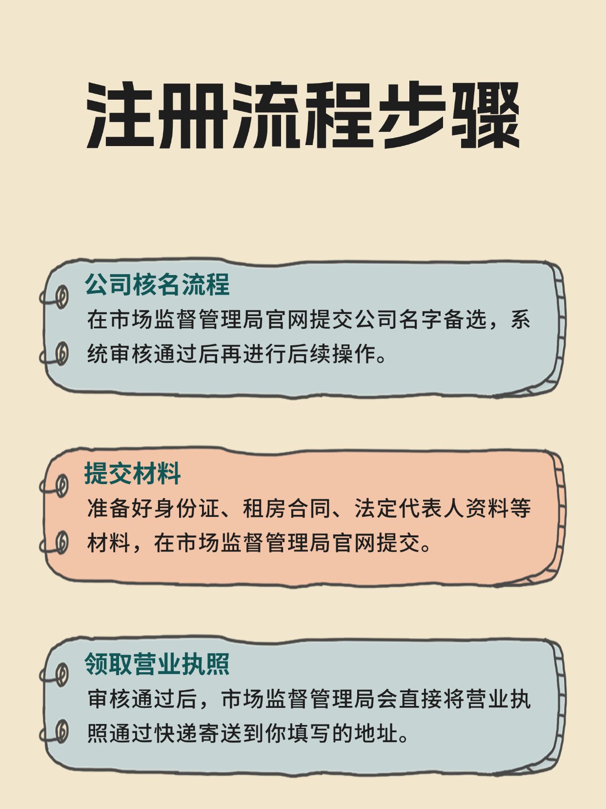 公司注册名字怎么办理的