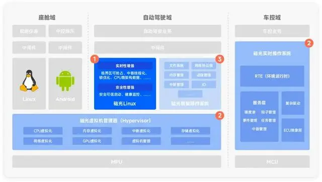 如何利用Linux系统打造高效智能的停车管理解决方案？  第1张
