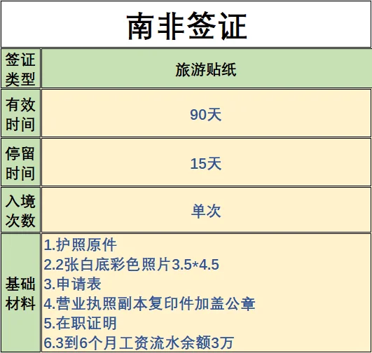 南非签证 办理基础材料及签证时间