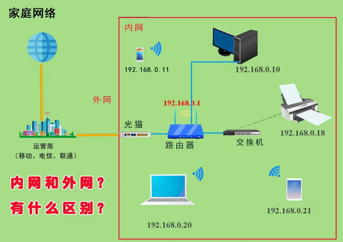 如何购买外网网络