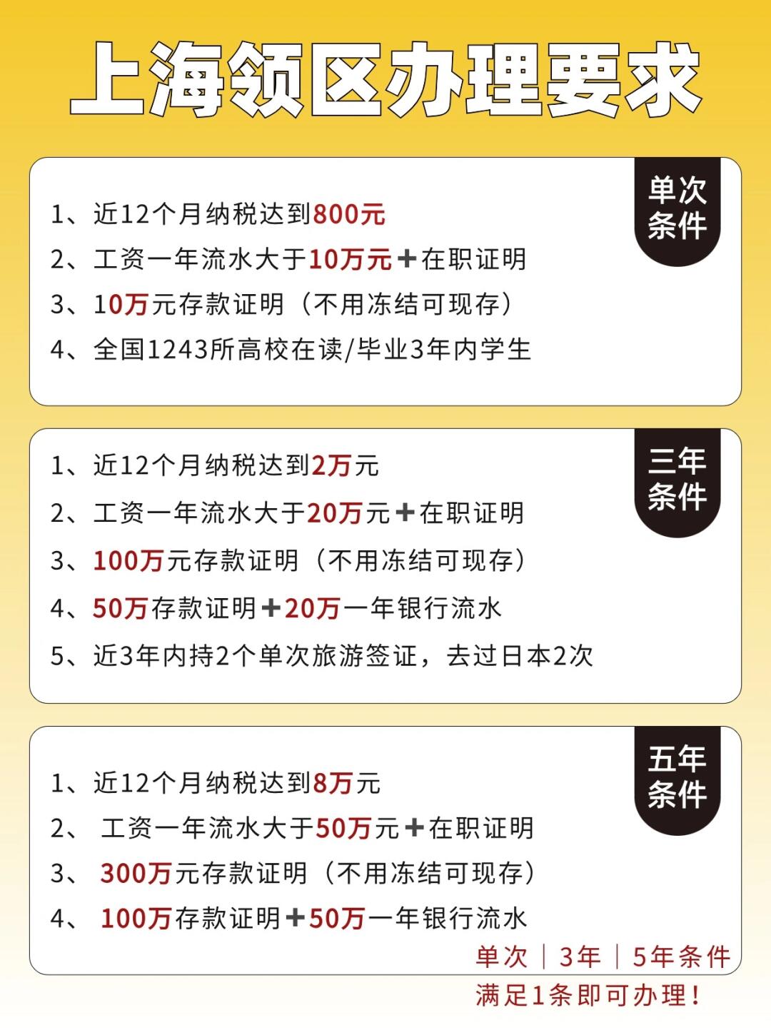 日本签证存款证明全攻略