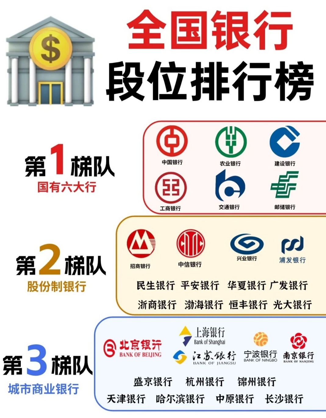 闲置银行卡丢失后还能注销吗？