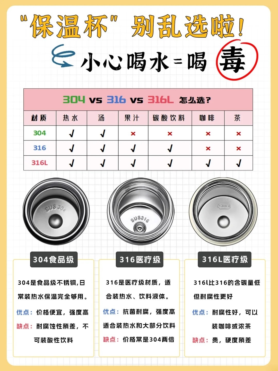 怎样买到正品316保温杯