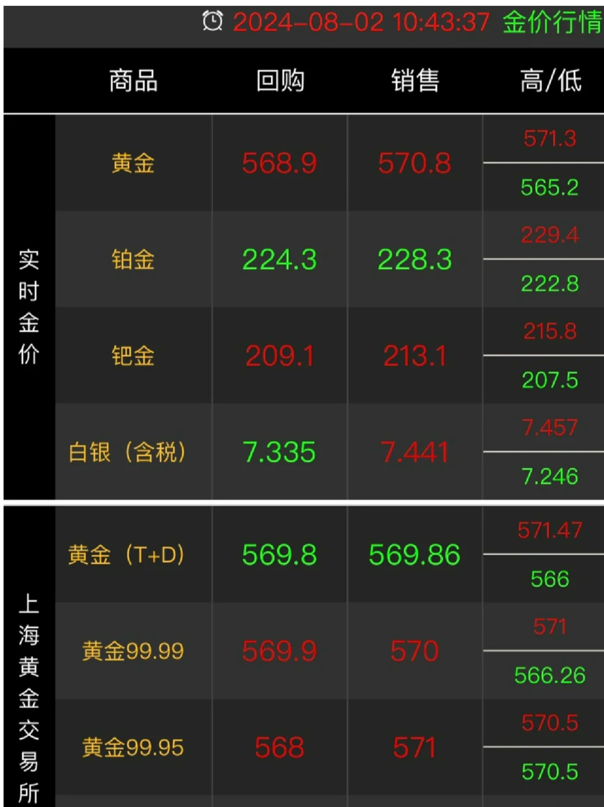 黄金价格今日行情查询来了